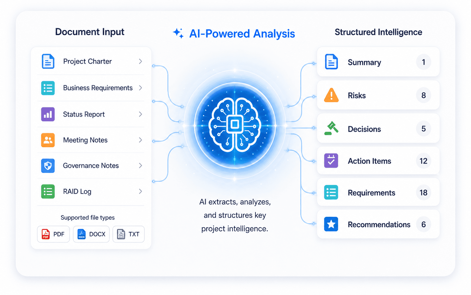Docussentials AI-powered analysis transforming project documents into structured intelligence